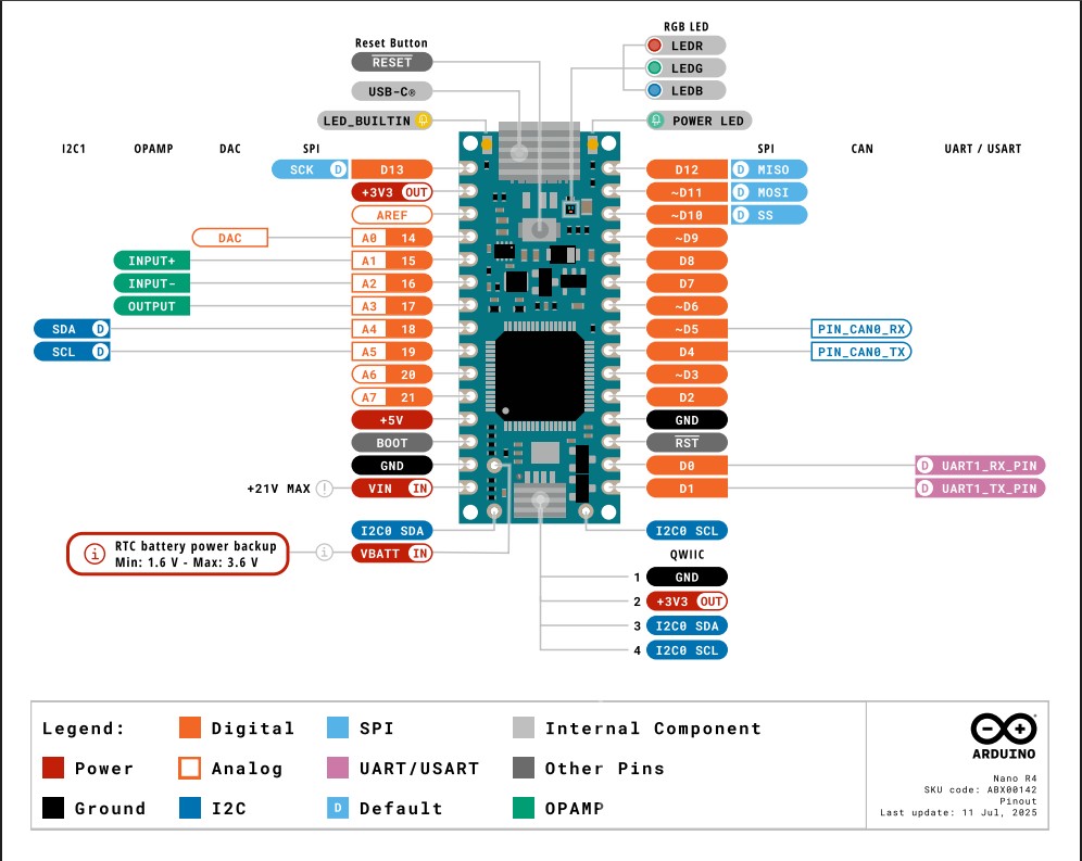 brochage Arduino Nano R4